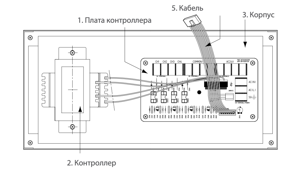 Зональный контроллер ABZCA1